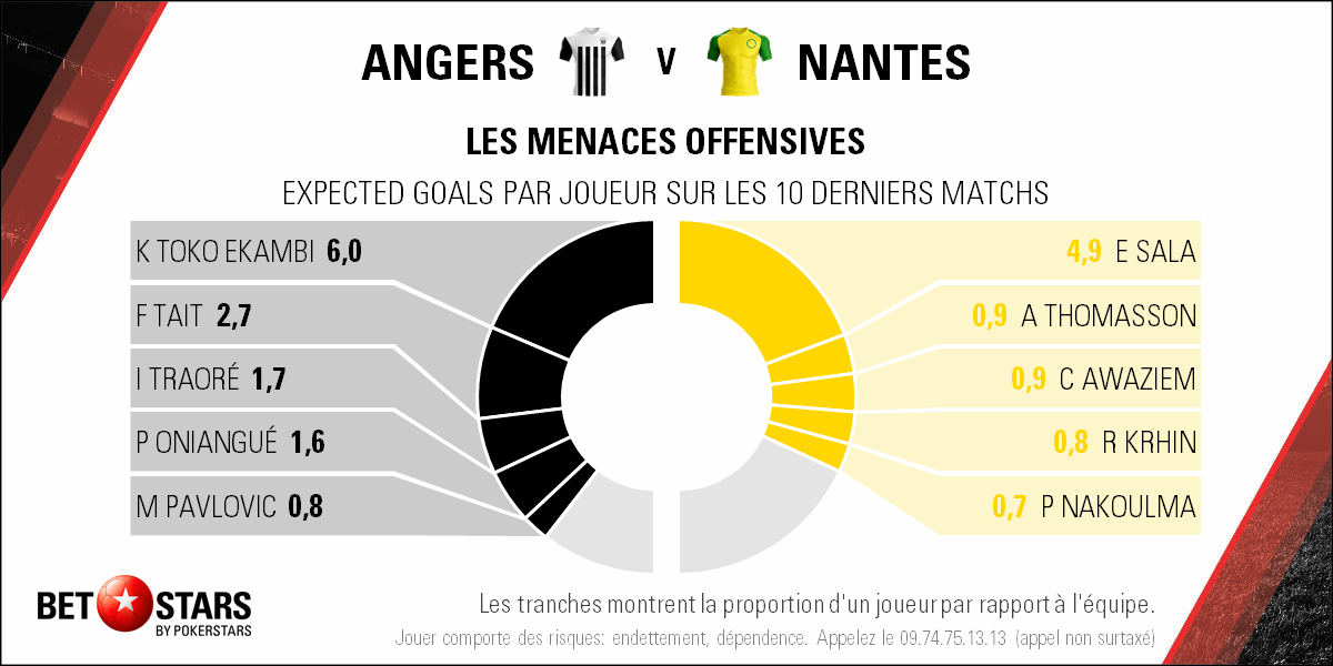 2018-05-12 Angers Nantes - Players